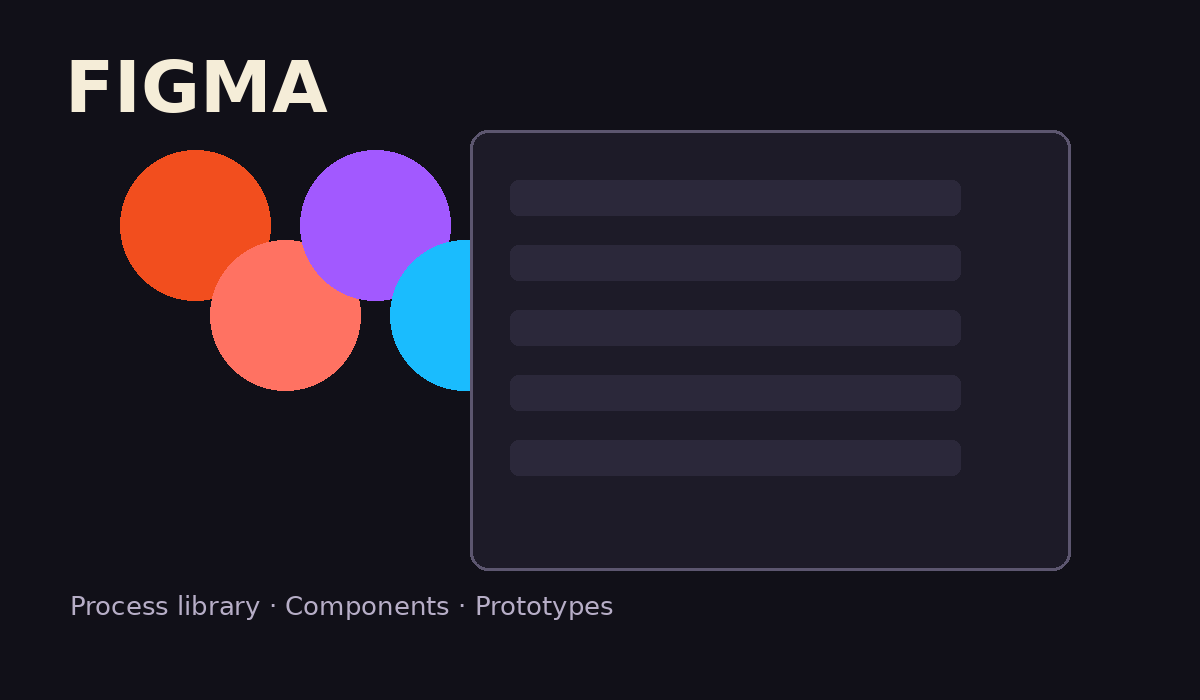 Figma process library